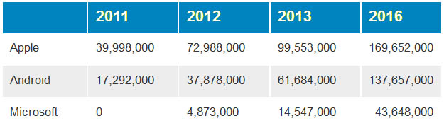smartphone stats annually smartphone stats annually