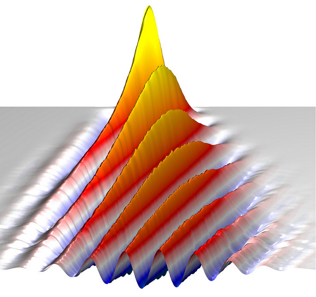 The measured spatial and temporal spread of a spin helix, as captured by IBM researchers