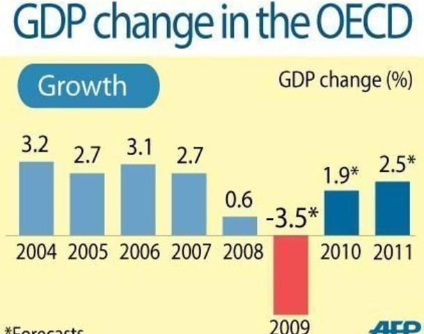 Report Projects China to leave behind US by 2016