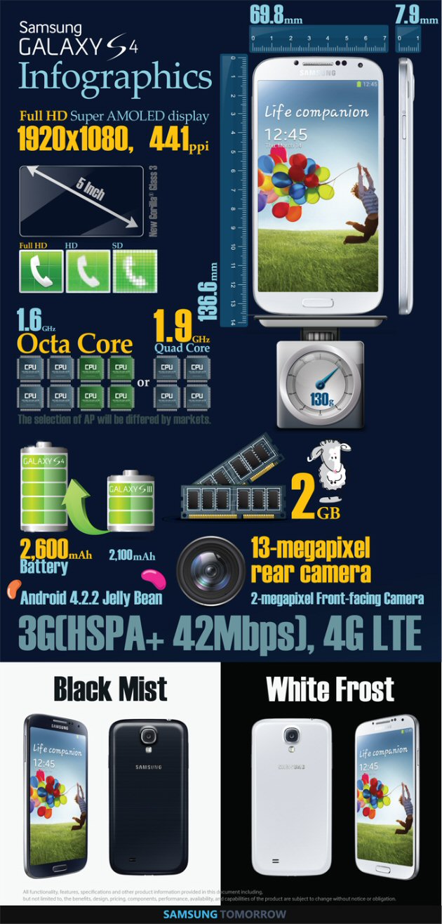 Samsung_Galaxy_S_4 specs